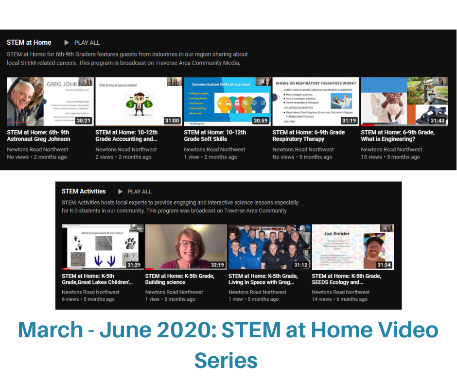 Our STEM at Home video's feature guests from area businesses, nonprofits and educators industries showcasing hands-on activities and STEM-related careers and career pathways. All of the interviews can be found on our YouTube page at Newton's Road Northwest, organized by grade level.