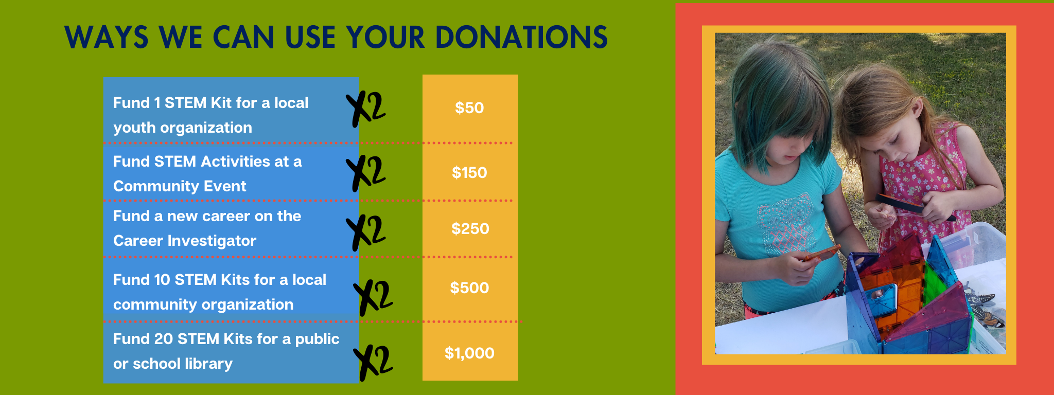 Ways we can use your donation