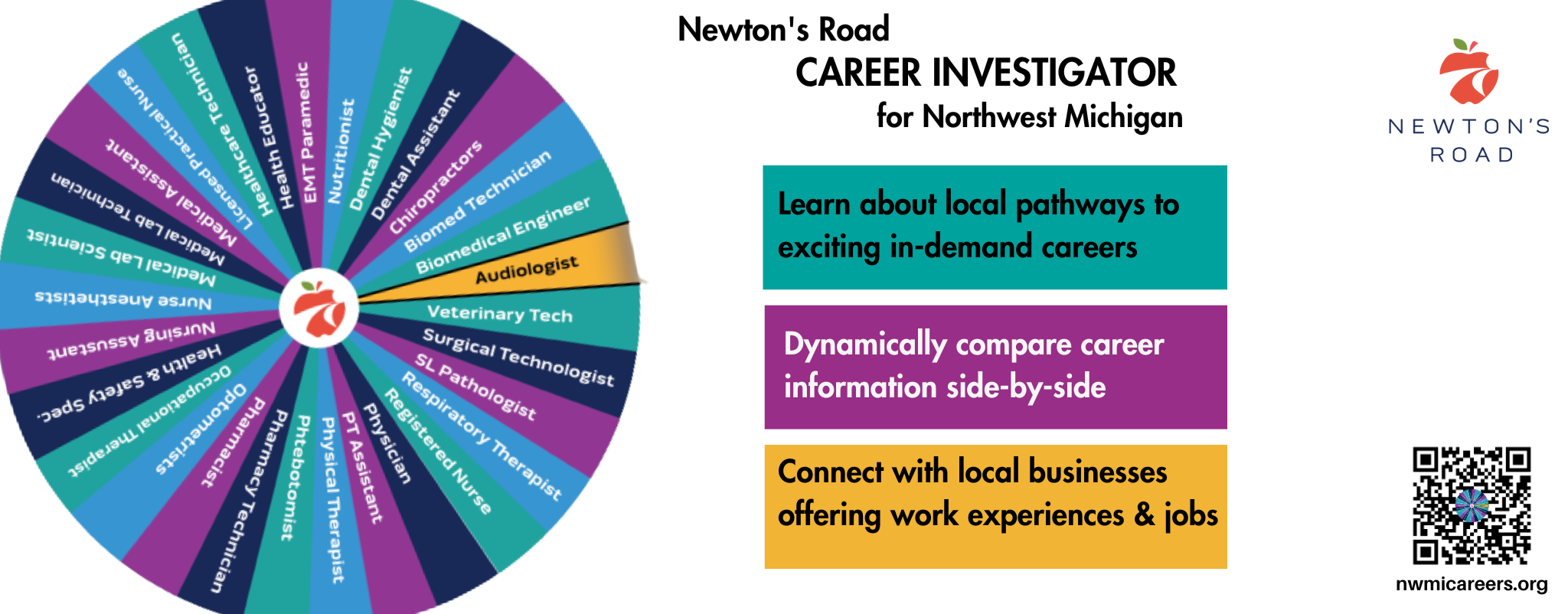 Career Investigator